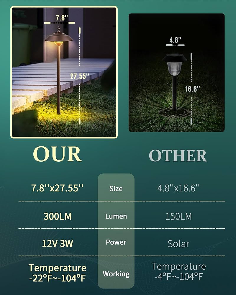 MOON-DE-AGE 4-Pack 12V Low Voltage Landscape LED Path Lights